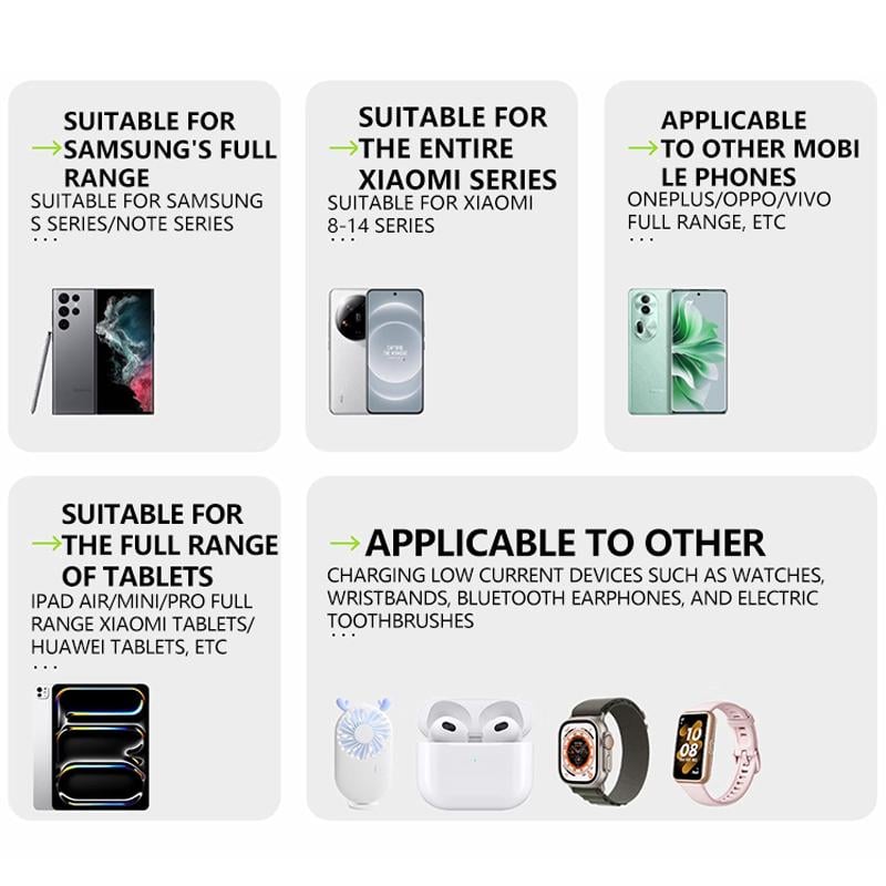 Chargeur GaN 3 en 1, module de charge rapide évolutif 80 W MAX avec câble Type-C et 2 ports USB